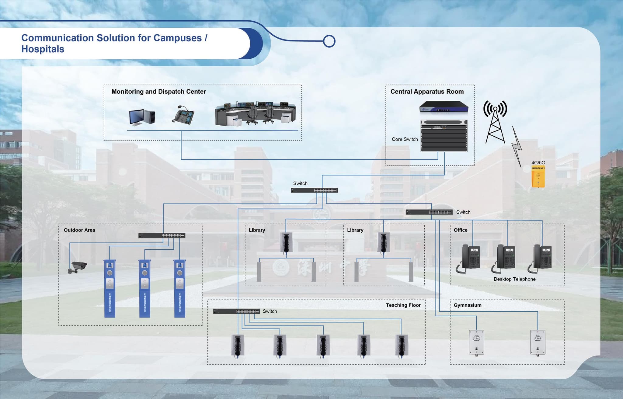 Unified Communications Solutions for Industrial Sectors , J&R: Enhancing Workforce Collaboration and Safety