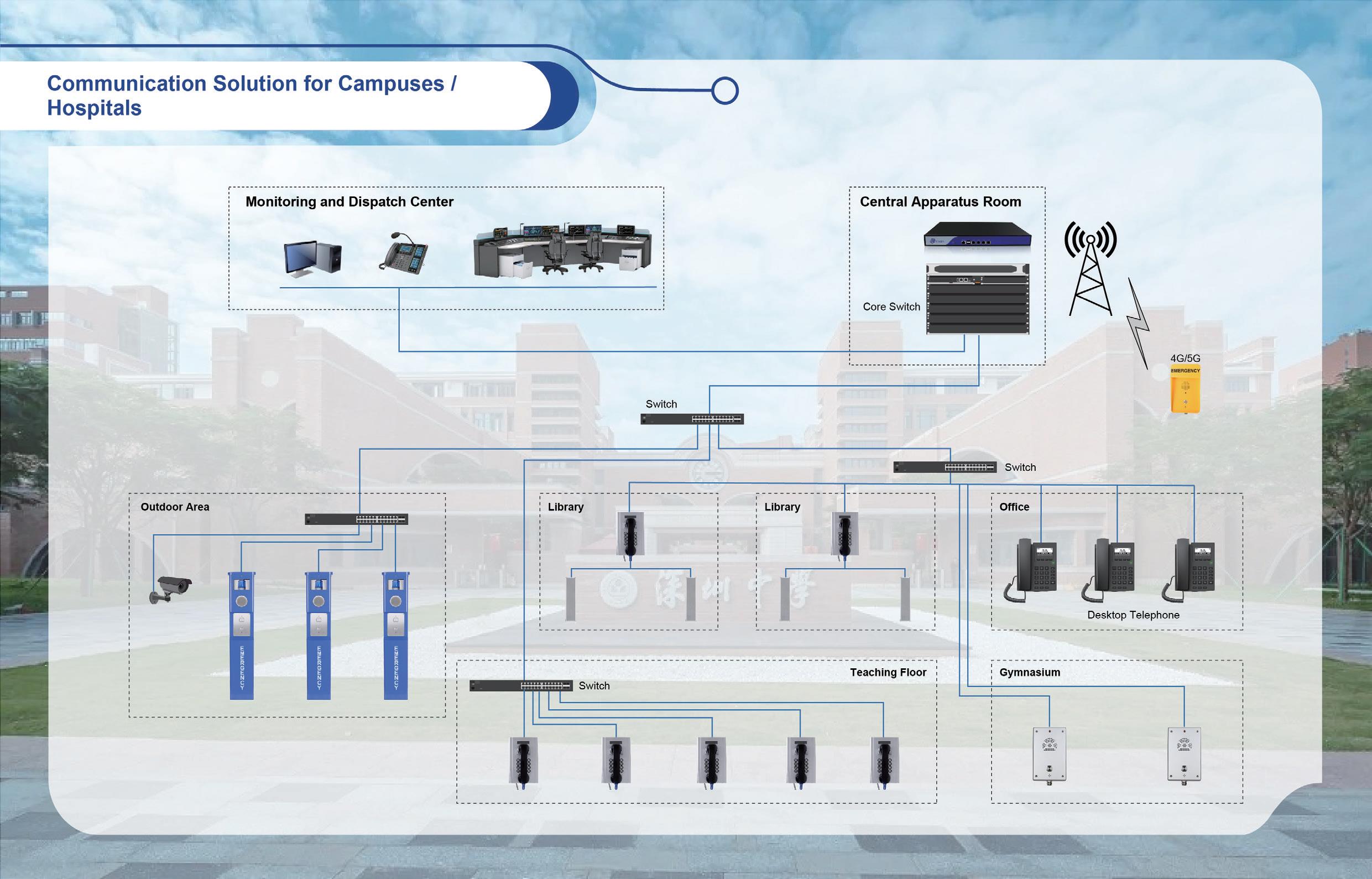Unified Communications Solutions for Industrial Sectors , J&R: Enhancing Workforce Collaboration and Safety