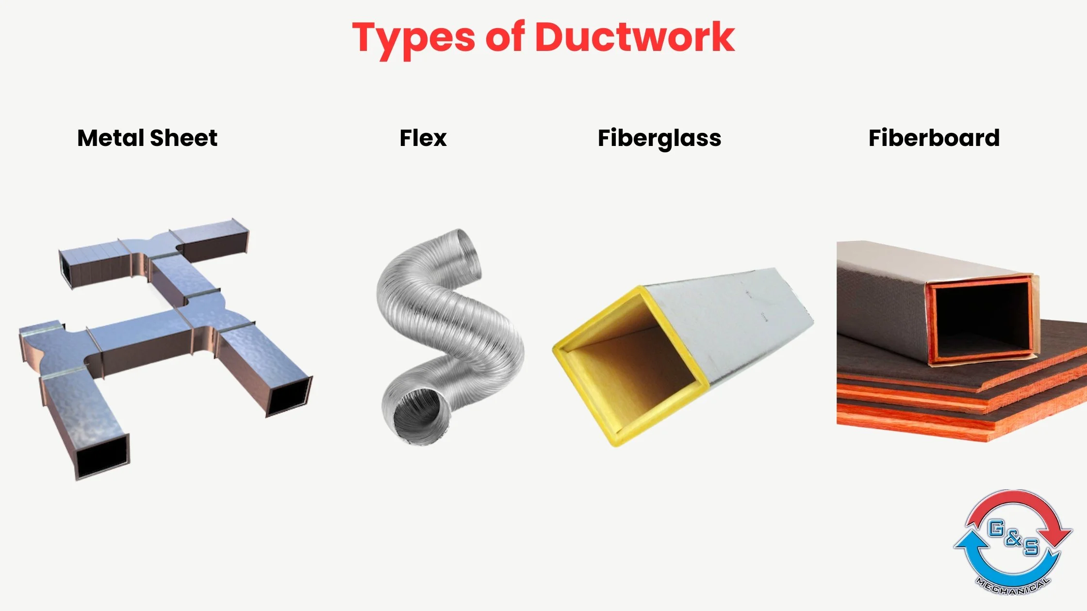 How Duct Design Florida Improves HVAC Performance and Compliance